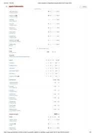 DC vs RR 2024 scorecard.