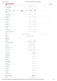 MI vs CSK IPL 2025 scorecard.