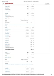 RR vs RCB 2025 scorecard.