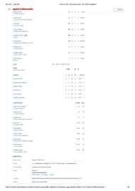 LSG vs DC IPL 2025 scorecard.
