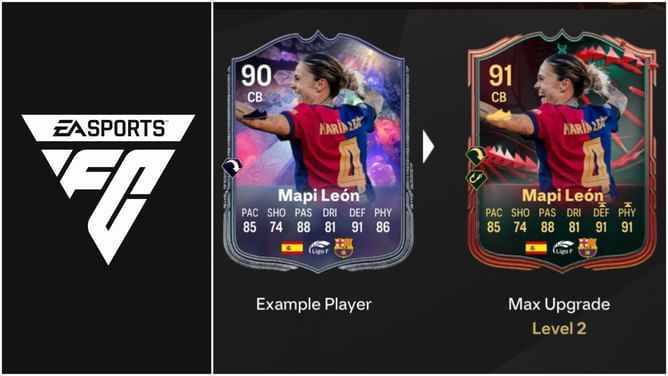 EA FC 25 Defensive Driven Evolution guide: Best players to use, all upgrades, requirements, and more