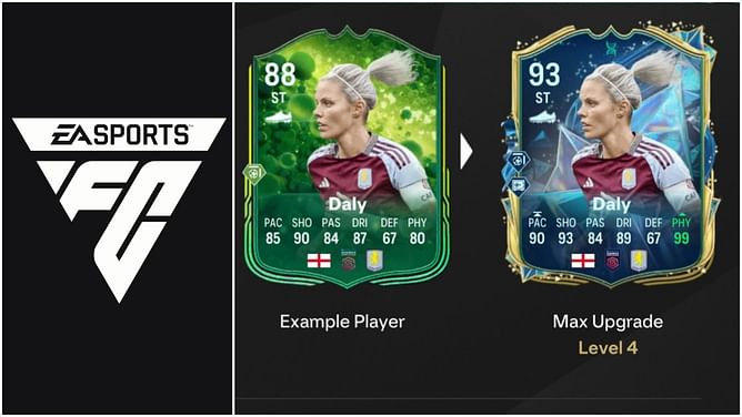 EA FC 25 Pump You Up Evolution guide: Best players to use, all upgrades, requirements, and more