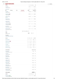 RCB vs DC IPL 2024 scorecard.