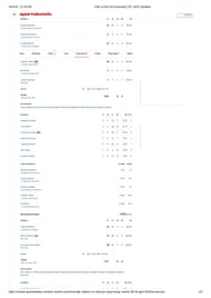 CSK vs MI 2025 scorecard.