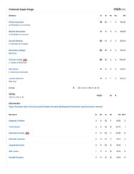 MI vs CSK 2025 scorecard.