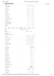 DC vs GT 2025 scorecard.