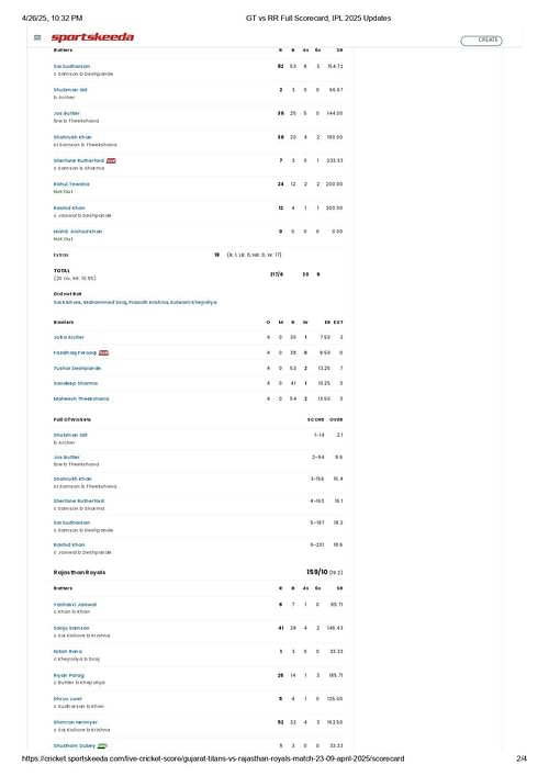 GT vs RR IPL 2025 scorecard.
