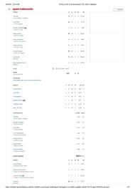 RCB vs DC IPL 2025 scorecard.