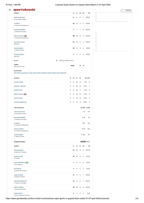 LSG vs GT IPL 2024 scorecard.