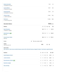 MI vs CSK 2025 scorecard.