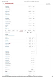 LSG vs DC IPL 2025 scorecard.