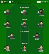 The IPL 2025 Fantasy team suggested for the previous game.
