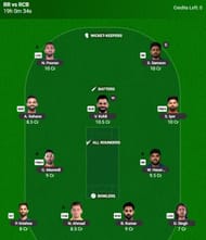 The IPL 2025 Fantasy team suggested for the previous game.