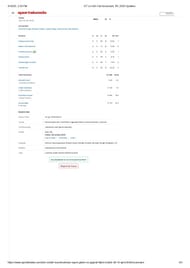 GT vs LSG 2025 scorecard.