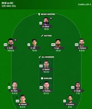 Best IPL 2025 Fantasy Team for Match 24 - RCB vs DC