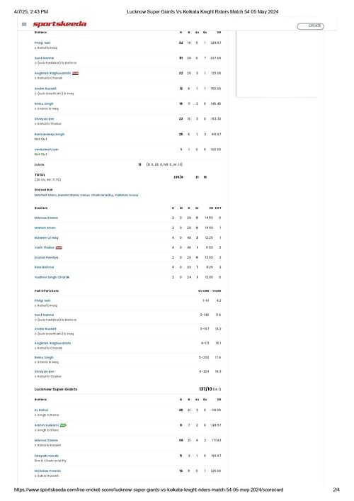 LSG vs KKR IPL 2024 scorecard.