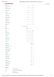 RCB vs DC IPL 2024 scorecard.