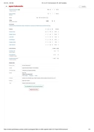 DC vs GT 2025 scorecard.