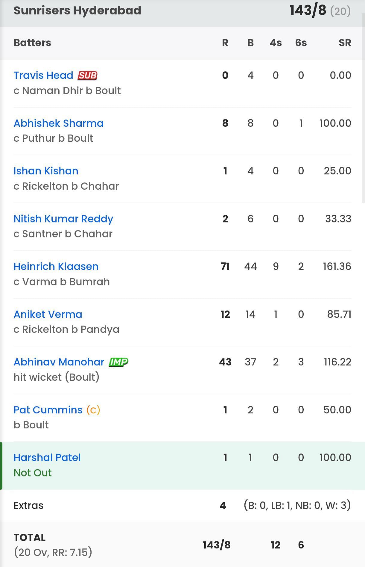 Sunrisers Hyderabad batting scorecard vs MI [Sportskeeda]
