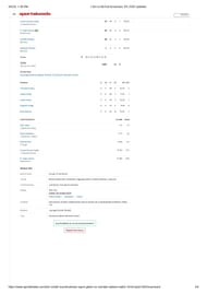 MI vs LSG 2025 scorecard.