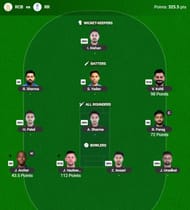 The IPL 2025 Fantasy team suggested for the previous game.
