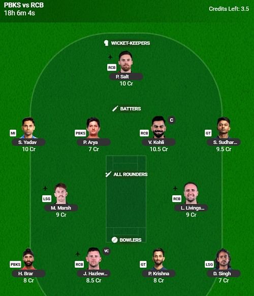 The IPL 2025 Fantasy team suggested for the previous game.