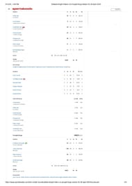 KKR vs PBKS IPL 2024 scorecard