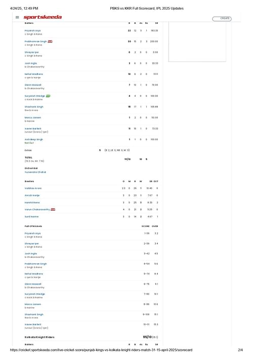 PBKS vs KKR IPL 2025 scorecard.