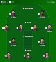 The IPL 2025 Fantasy team suggested for the previous game.