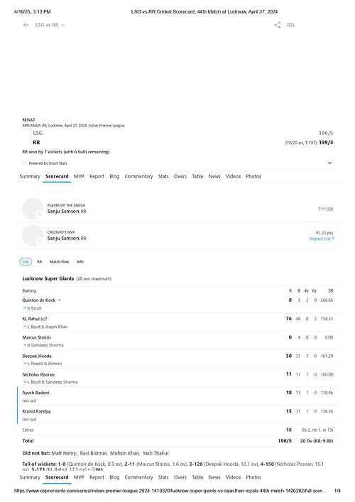 LSG vs RR IPL 2024 scorecard.