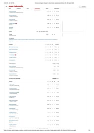 CSK vs SRH IPL 2024 scorecard.