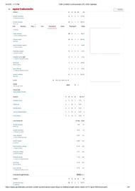 KKR vs CSK 2025 scorecard.