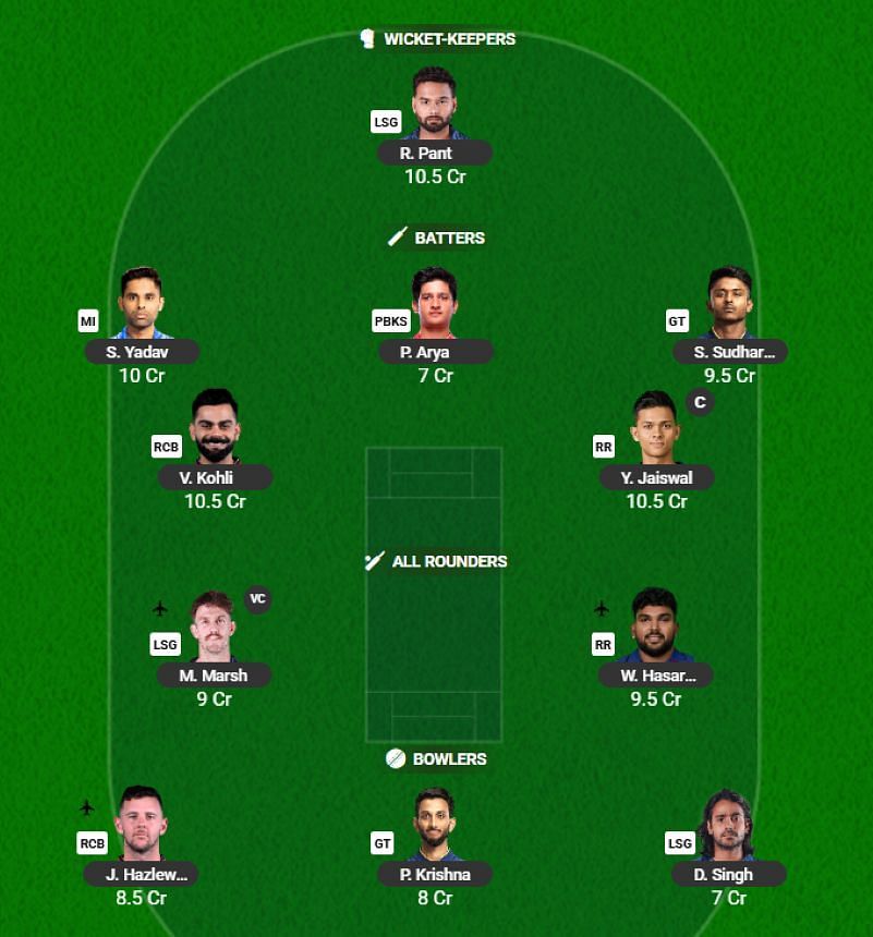 Best IPL 2025 Fantasy Team for Match 36 - RR vs LSG