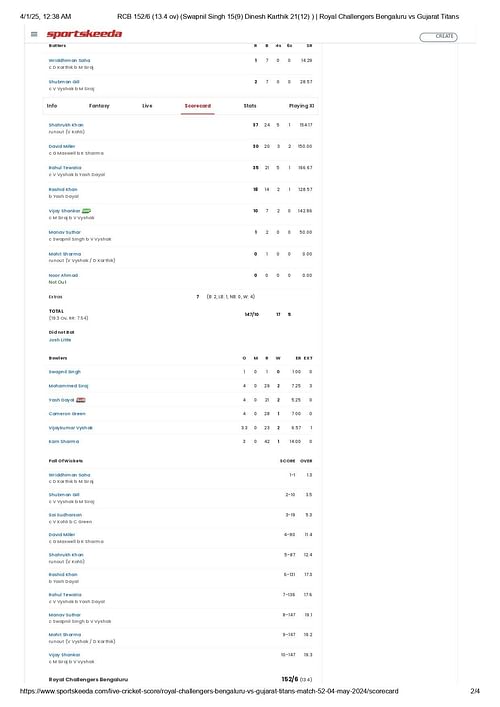 RCB vs GT IPL 2024 scorecard.
