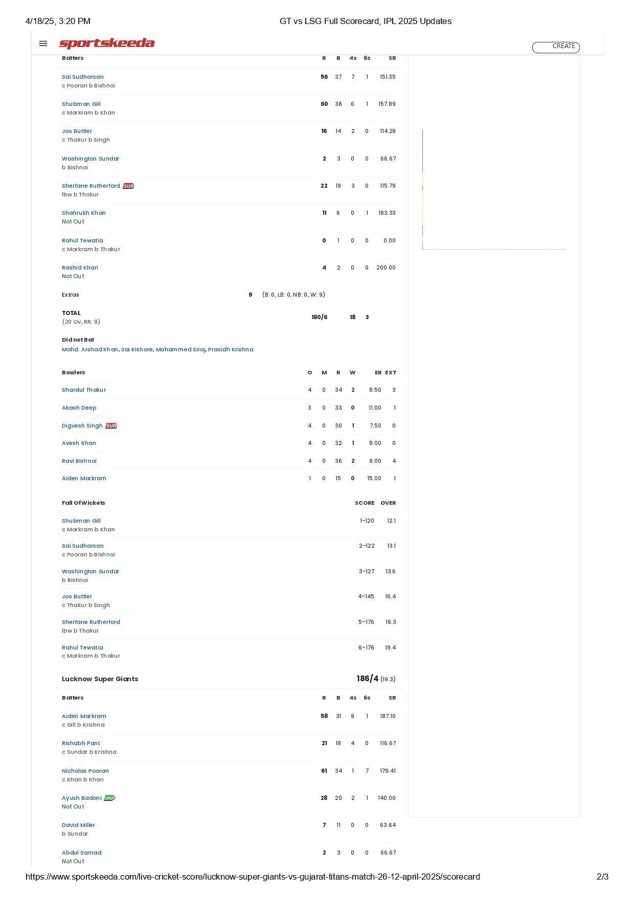 GT vs LSG 2025 scorecard.