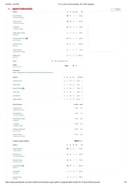 GT vs LSG 2025 scorecard.