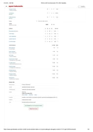 MI vs RCB 2025 scorecard.