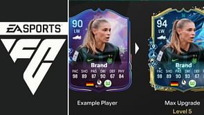 EA FC 25 Canonize Me Captain Evolution guide: Best players to use, all upgrades, requirements, and more