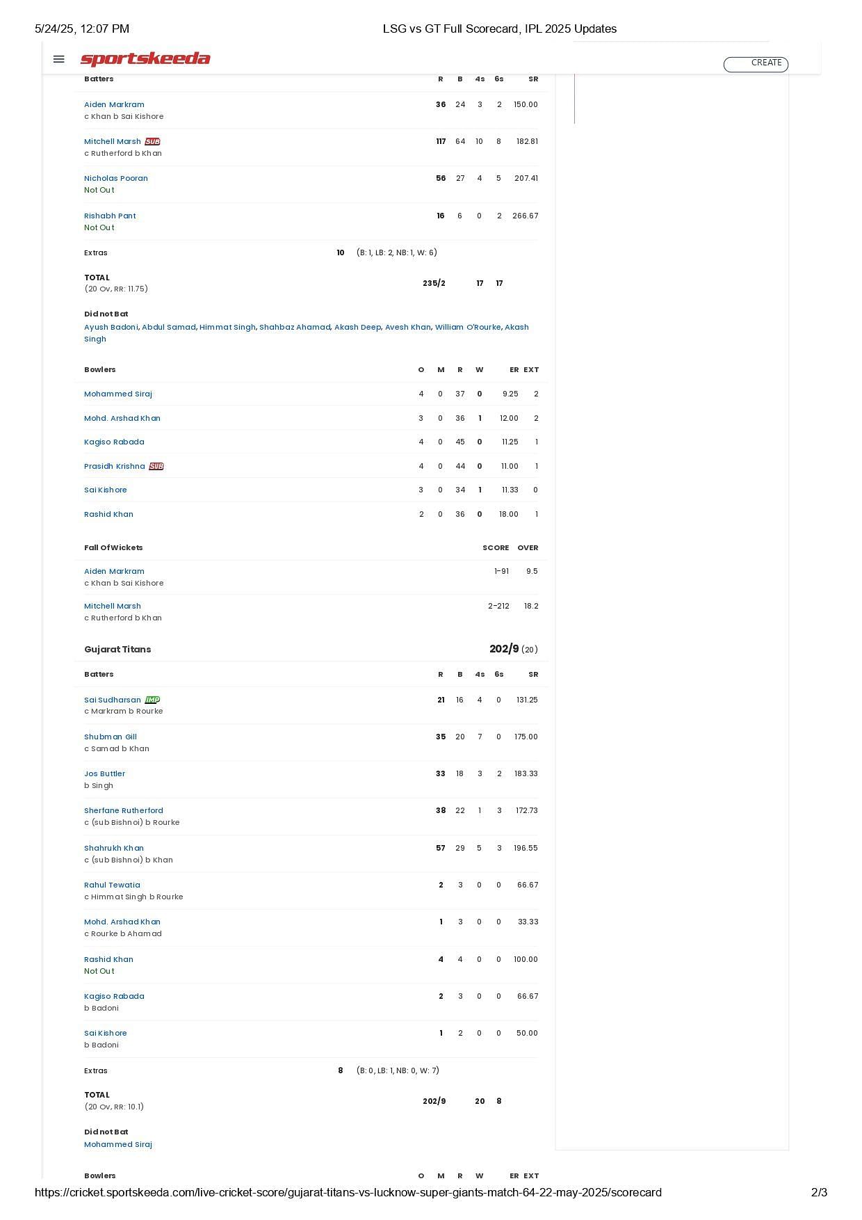 LSG vs GT 2025 scorecard.