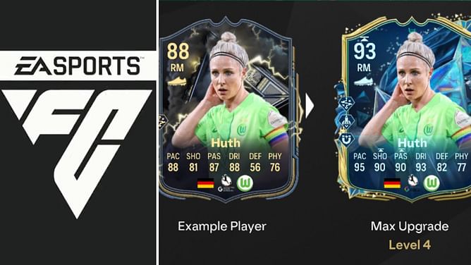 EA FC 25 Kuba's Ladder Evolution guide: Best players to use, all upgrades, requirements, and more