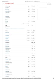 MI vs DC IPL 2025 scorecard.
