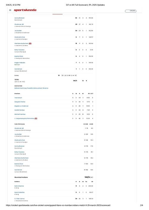 GT vs MI IPL 2025 scorecard.