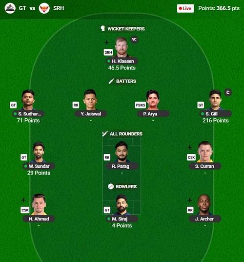 The IPL 2025 Fantasy team suggested for the previous game.