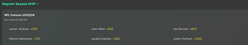 Lamar Jackson MVP Odds - Bet365