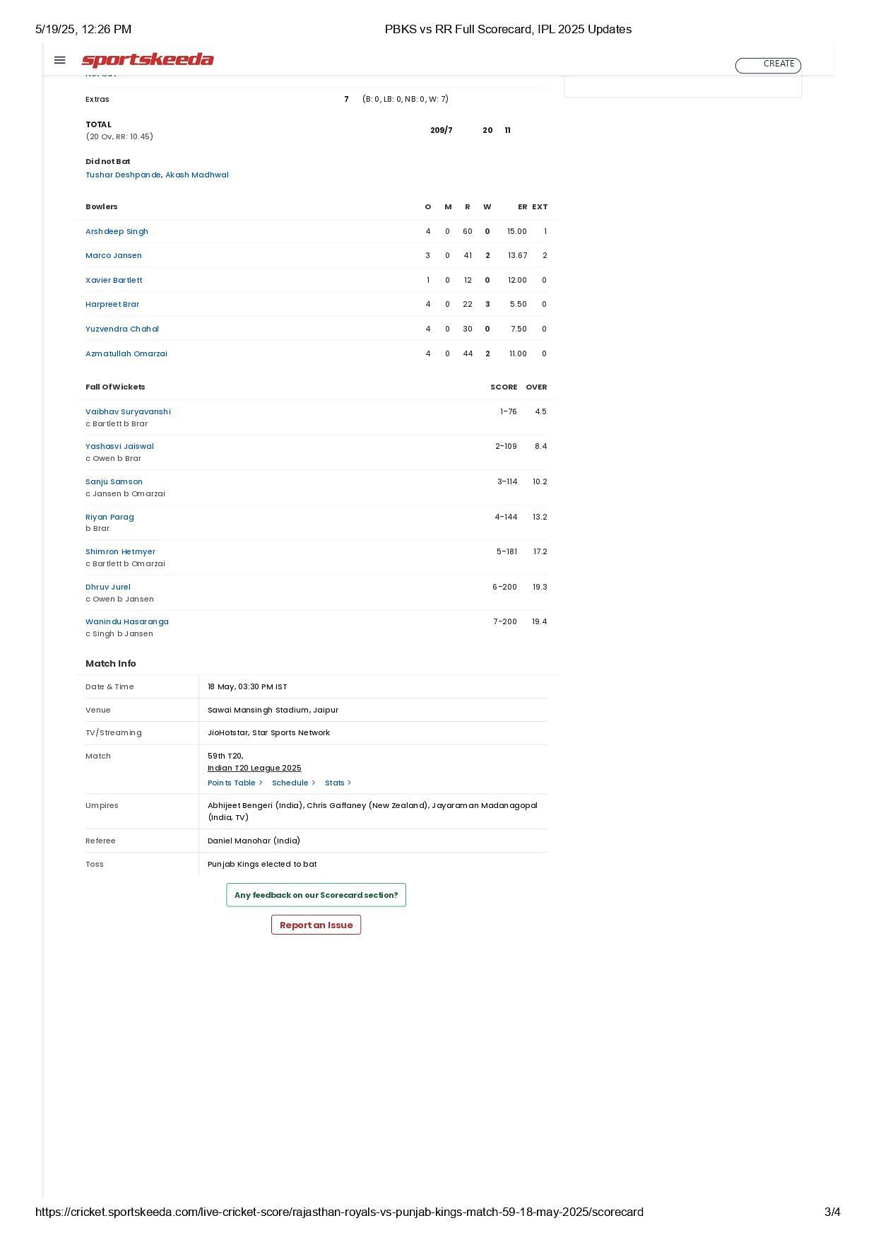 PBKS vs RR 2025 scorecard.