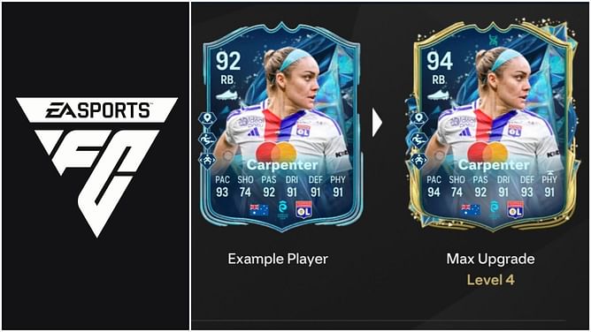 EA FC 25 Ambidextrous Evolution guide: Best players to use, all upgrades, requirements, and more