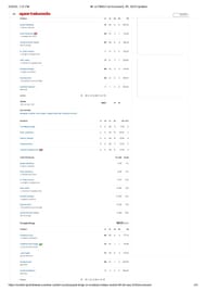 MI vs PBKS 2025 scorecard.