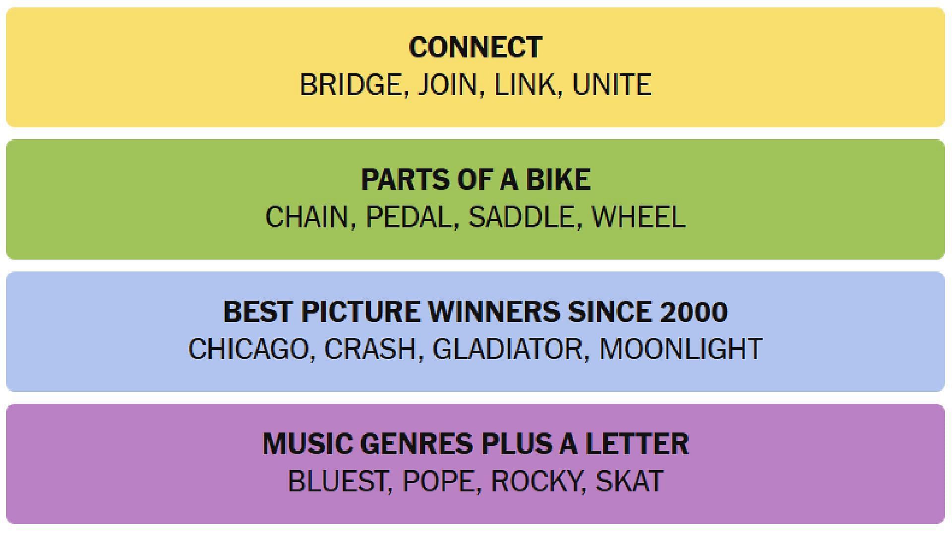 All NYT Connections answers for today (Image via The New York Times)