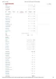 SRH vs DC IPL 2025 scorecard.
