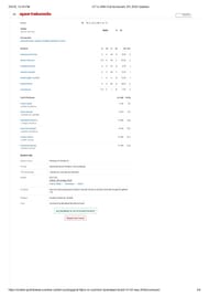 GT vs SRH 2025 scorecard.